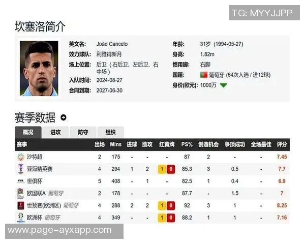 沙特媒体报道坎塞洛或继续被新月取消注册小因扎吉坚持不变更球队名单